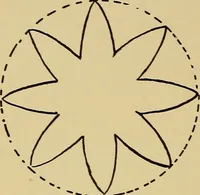 An illustration from Indoor and outdoor handicraft and recreation for girls (1904)