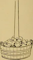 An illustration from Indoor and outdoor handicraft and recreation for girls (1904)