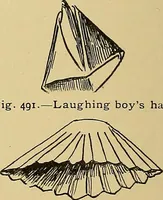 An illustration from Indoor and outdoor handicraft and recreation for girls (1904)
