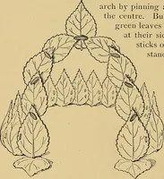 An illustration from Indoor and outdoor handicraft and recreation for girls (1904)