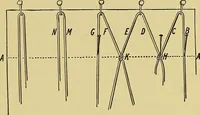 An illustration from Indoor and outdoor handicraft and recreation for girls (1904)