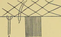 An illustration from Indoor and outdoor handicraft and recreation for girls (1904)