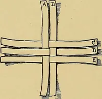 An illustration from Indoor and outdoor handicraft and recreation for girls (1904)