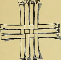 An illustration from Indoor and outdoor handicraft and recreation for girls (1904)