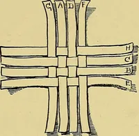 An illustration from Indoor and outdoor handicraft and recreation for girls (1904)