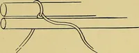 An illustration from Indoor and outdoor handicraft and recreation for girls (1904)