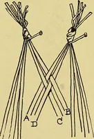 An illustration from Indoor and outdoor handicraft and recreation for girls (1904)