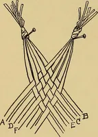 An illustration from Indoor and outdoor handicraft and recreation for girls (1904)
