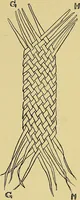 An illustration from Indoor and outdoor handicraft and recreation for girls (1904)