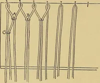An illustration from Indoor and outdoor handicraft and recreation for girls (1904)