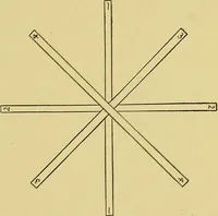 An illustration from Indoor and outdoor handicraft and recreation for girls (1904)
