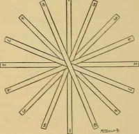 An illustration from Indoor and outdoor handicraft and recreation for girls (1904)