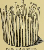 An illustration from Indoor and outdoor handicraft and recreation for girls (1904)