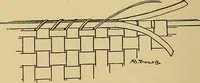 An illustration from Indoor and outdoor handicraft and recreation for girls (1904)