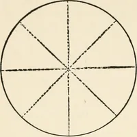 An illustration from Indoor and outdoor recreations for girls (1906)
