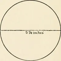 An illustration from Indoor and outdoor recreations for girls (1906)