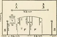 An illustration from Indoor and outdoor recreations for girls (1906)