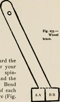 Picture 153 of 329 from Indoor and outdoor recreations for girls (1906), leaf 168