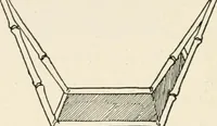 An illustration from Indoor and outdoor recreations for girls (1906)