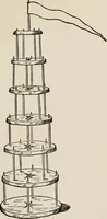 An illustration from Indoor and outdoor recreations for girls (1906)