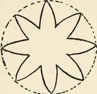 An illustration from Indoor and outdoor recreations for girls (1906)