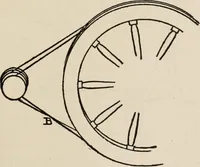 An illustration from Indoor and outdoor recreations for girls (1906)