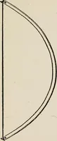 An illustration from Indoor and outdoor recreations for girls (1906)