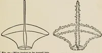 An illustration from Indoor and outdoor recreations for girls (1906)