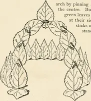 An illustration from Indoor and outdoor recreations for girls (1906)