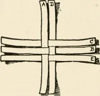An illustration from Indoor and outdoor recreations for girls (1906)