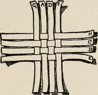 An illustration from Indoor and outdoor recreations for girls (1906)
