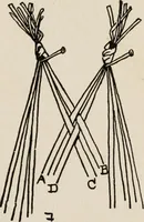 An illustration from Indoor and outdoor recreations for girls (1906)