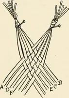 An illustration from Indoor and outdoor recreations for girls (1906)