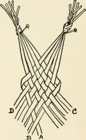 An illustration from Indoor and outdoor recreations for girls (1906)