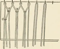 An illustration from Indoor and outdoor recreations for girls (1906)