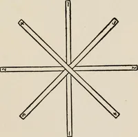 An illustration from Indoor and outdoor recreations for girls (1906)
