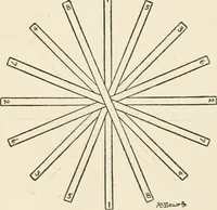An illustration from Indoor and outdoor recreations for girls (1906)