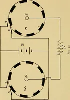 An illustration from Induction coils : how to make, use, and repair them including Ruhmkorff, Tesla, and medical coils, Roentgen radiography, wireless telegraphy, and practical information on primary and secondary battery (1901)
