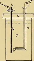 An illustration from Induction coils : how to make, use, and repair them including Ruhmkorff, Tesla, and medical coils, Roentgen radiography, wireless telegraphy, and practical information on primary and secondary battery (1901)