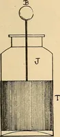 An illustration from Induction coils : how to make, use, and repair them including Ruhmkorff, Tesla, and medical coils, Roentgen radiography, wireless telegraphy, and practical information on primary and secondary battery (1901)