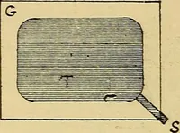 An illustration from Induction coils : how to make, use, and repair them including Ruhmkorff, Tesla, and medical coils, Roentgen radiography, wireless telegraphy, and practical information on primary and secondary battery (1901)