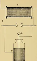 An illustration from Induction coils : how to make, use, and repair them including Ruhmkorff, Tesla, and medical coils, Roentgen radiography, wireless telegraphy, and practical information on primary and secondary battery (1901)