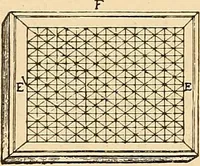 An illustration from Induction coils : how to make, use, and repair them including Ruhmkorff, Tesla, and medical coils, Roentgen radiography, wireless telegraphy, and practical information on primary and secondary battery (1901)