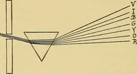 An illustration from Induction coils : how to make, use, and repair them including Ruhmkorff, Tesla, and medical coils, Roentgen radiography, wireless telegraphy, and practical information on primary and secondary battery (1901)