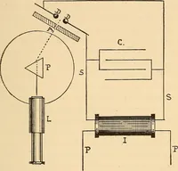 An illustration from Induction coils : how to make, use, and repair them including Ruhmkorff, Tesla, and medical coils, Roentgen radiography, wireless telegraphy, and practical information on primary and secondary battery (1901)