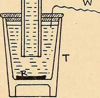 An illustration from Induction coils : how to make, use, and repair them including Ruhmkorff, Tesla, and medical coils, Roentgen radiography, wireless telegraphy, and practical information on primary and secondary battery (1901)
