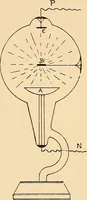 An illustration from Induction coils : how to make, use, and repair them including Ruhmkorff, Tesla, and medical coils, Roentgen radiography, wireless telegraphy, and practical information on primary and secondary battery (1901)