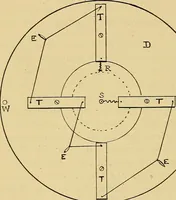 An illustration from Induction coils : how to make, use, and repair them including Ruhmkorff, Tesla, and medical coils, Roentgen radiography, wireless telegraphy, and practical information on primary and secondary battery (1901)