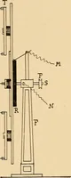 An illustration from Induction coils : how to make, use, and repair them including Ruhmkorff, Tesla, and medical coils, Roentgen radiography, wireless telegraphy, and practical information on primary and secondary battery (1901)