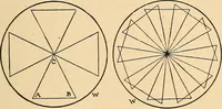 An illustration from Induction coils : how to make, use, and repair them including Ruhmkorff, Tesla, and medical coils, Roentgen radiography, wireless telegraphy, and practical information on primary and secondary battery (1901)